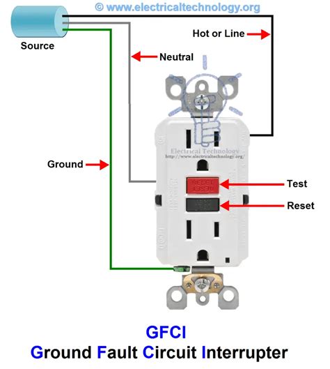 does a gfci outlet work with any electrical box|difference between gfci and outlet.